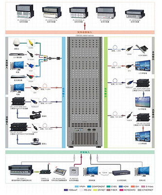 CREATOR快捷信號傳輸與切換系統助力河北省森林防火指揮中心--CREATOR|快捷|中央控制系統|矩陣系統|智能會議系統--【投影之窗】