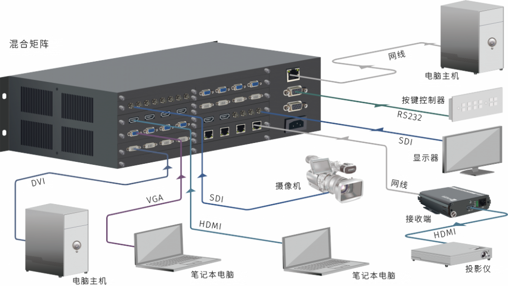 ty-mmx系列混合矩陣拓撲圖