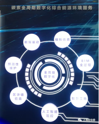 【節(jié)能】數(shù)字化賦能節(jié)能服務,智慧化創(chuàng)新能效管理