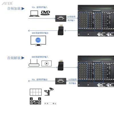 ATER正式推出單卡支持8路信號高清混合矩陣,提升機箱兩倍空間利用率_中國視聽網(wǎng)新聞