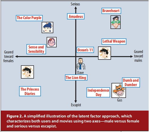 基于hadoop的商品推薦系統(tǒng) 基于矩陣分解的推薦系統(tǒng)