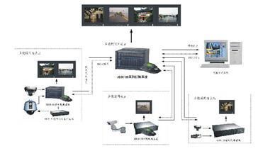 全球矩陣直銷軟件系統_商務服務_世界工廠網