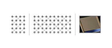 50量子比特 ibm再創量子計算機里程碑