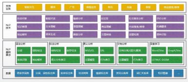 海同科技攜手阿里云 阿里巴巴NLP產(chǎn)品矩陣及商業(yè)化應(yīng)用探索