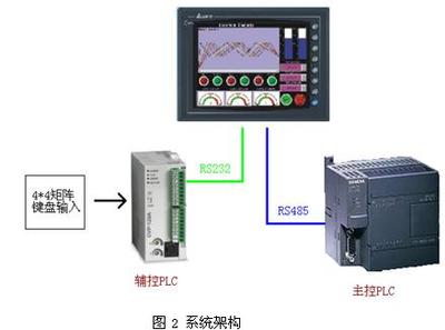 基于臺達機電產品的智能防爆組合開關矩陣系統解決方案分析
