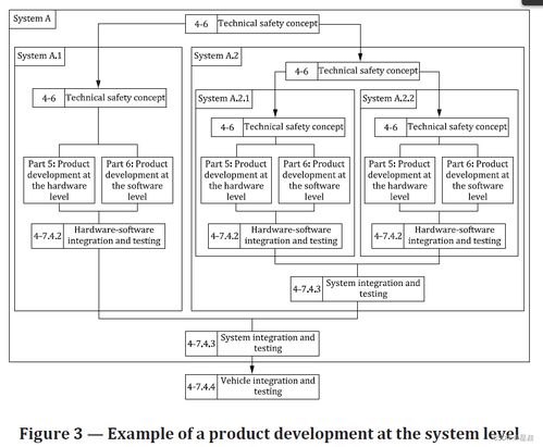 Aspice規范中的系統追溯矩陣 構建與管理的核心指南