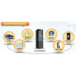 聯(lián)合創(chuàng)佳體檢軟件的優(yōu)勢(shì)及其在海南地區(qū)的應(yīng)用